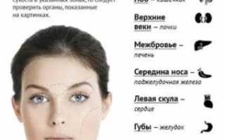Болят скулы на лице причины