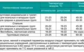 Норма влажности в детской комнате