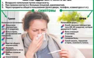Частые орви у взрослых причины