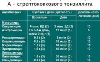 Рецидив ангины после приема антибиотиков