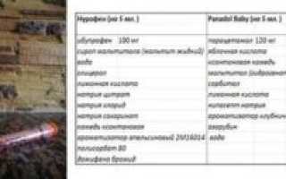 Через сколько можно давать нурофен детям повторно