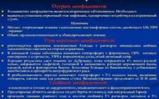 Антибиотики при лимфадените подчелюстном